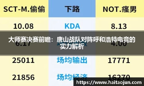 大师赛决赛前瞻：唐山战队对阵呼和浩特电竞的实力解析