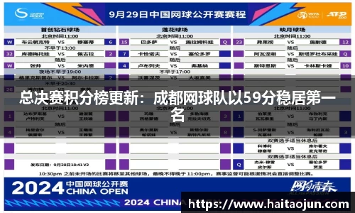 总决赛积分榜更新：成都网球队以59分稳居第一名