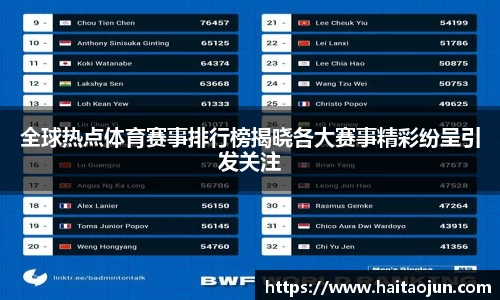 全球热点体育赛事排行榜揭晓各大赛事精彩纷呈引发关注