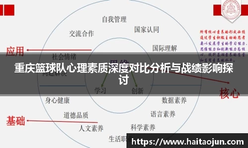 重庆篮球队心理素质深度对比分析与战绩影响探讨